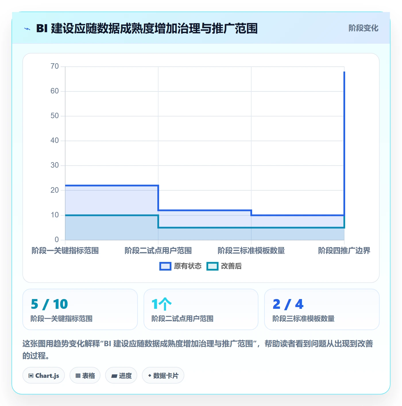 bi 平台怎么落地？从移动查看讲清标准化管理