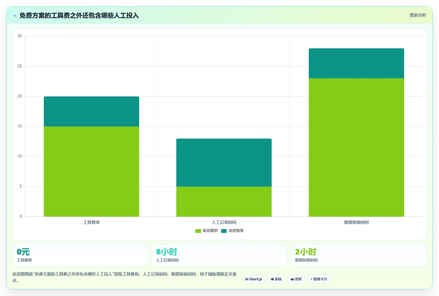 拼多多数据分析工具免费方案设计：竞品监控场景的成本控制怎么做