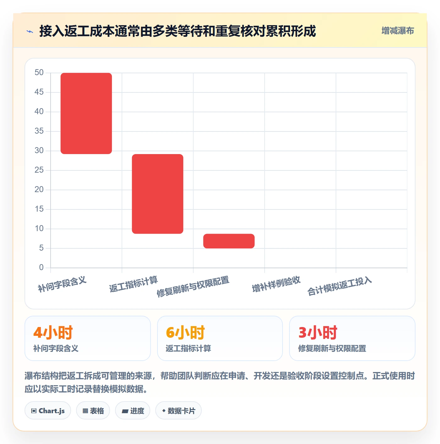 bi 平台工作指南：用标准化管理解决数据接入问题
