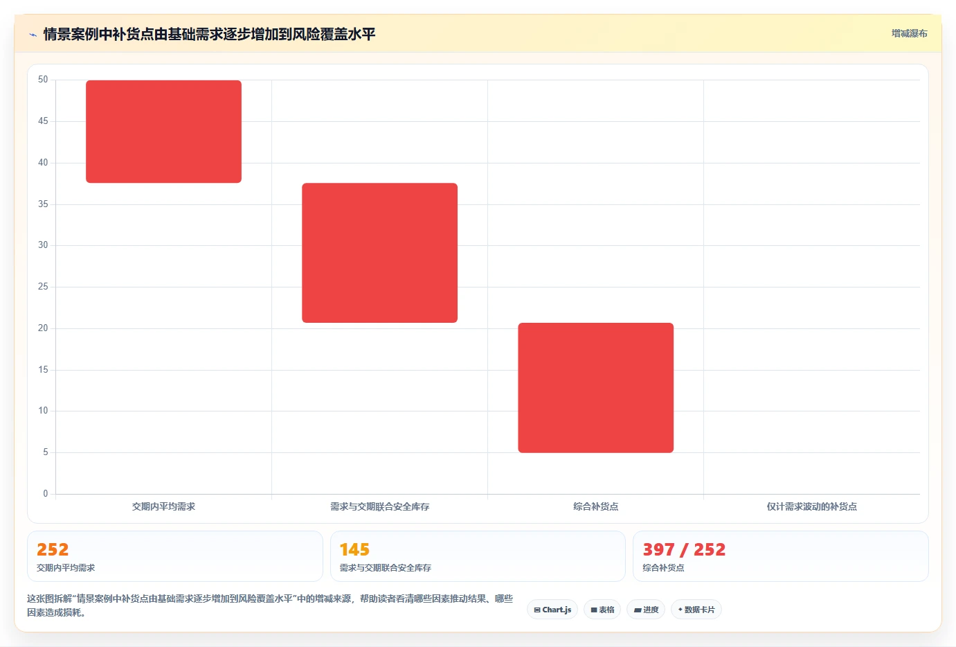 仓库安全库存管理怎么优化?先从补货点设置的指标体系入手