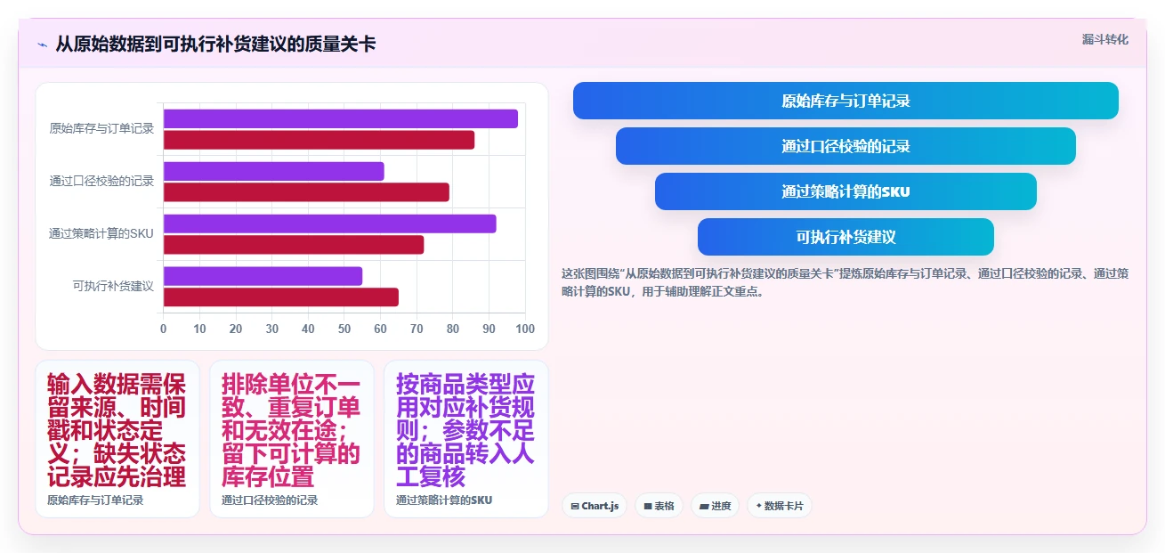 仓库安全库存管理怎么选？库存上限相关的系统搭建判断标准