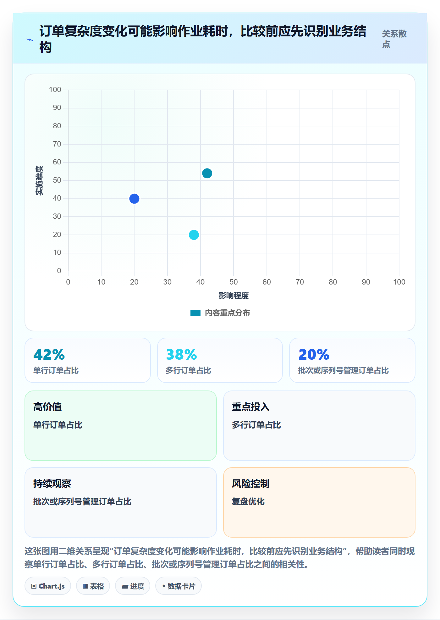 库存管理系统实战复盘：从条码作业验证日常管理效果
