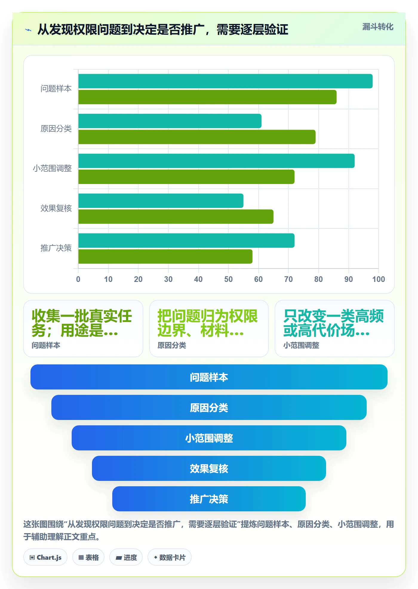 分账系统业务拆解：权限风控为什么影响效率提升