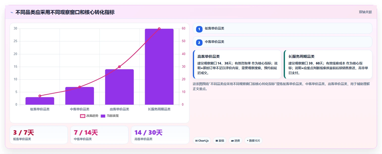 小红书数据分析：品牌商家实操指南：围绕内容转化解决“复盘口径混乱