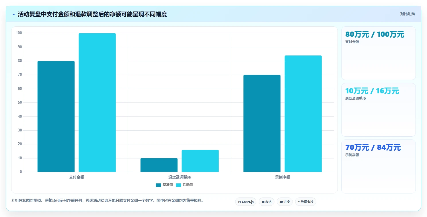 电商数据运营配置指南：数据体系需要哪些常见误区设置