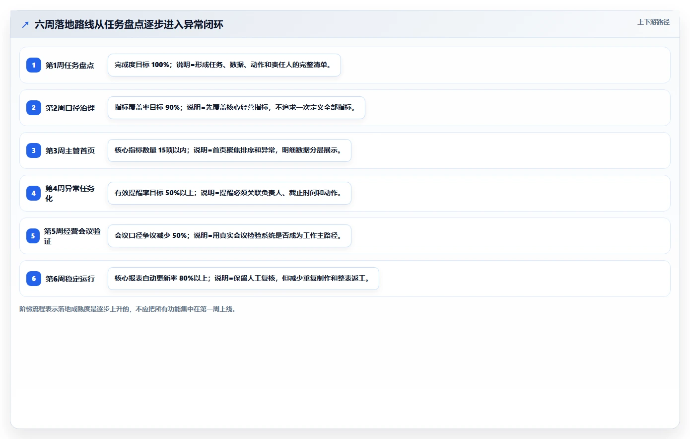 电商辅助软件：店铺主管落地路线图：从效率升级走向节省操作时间