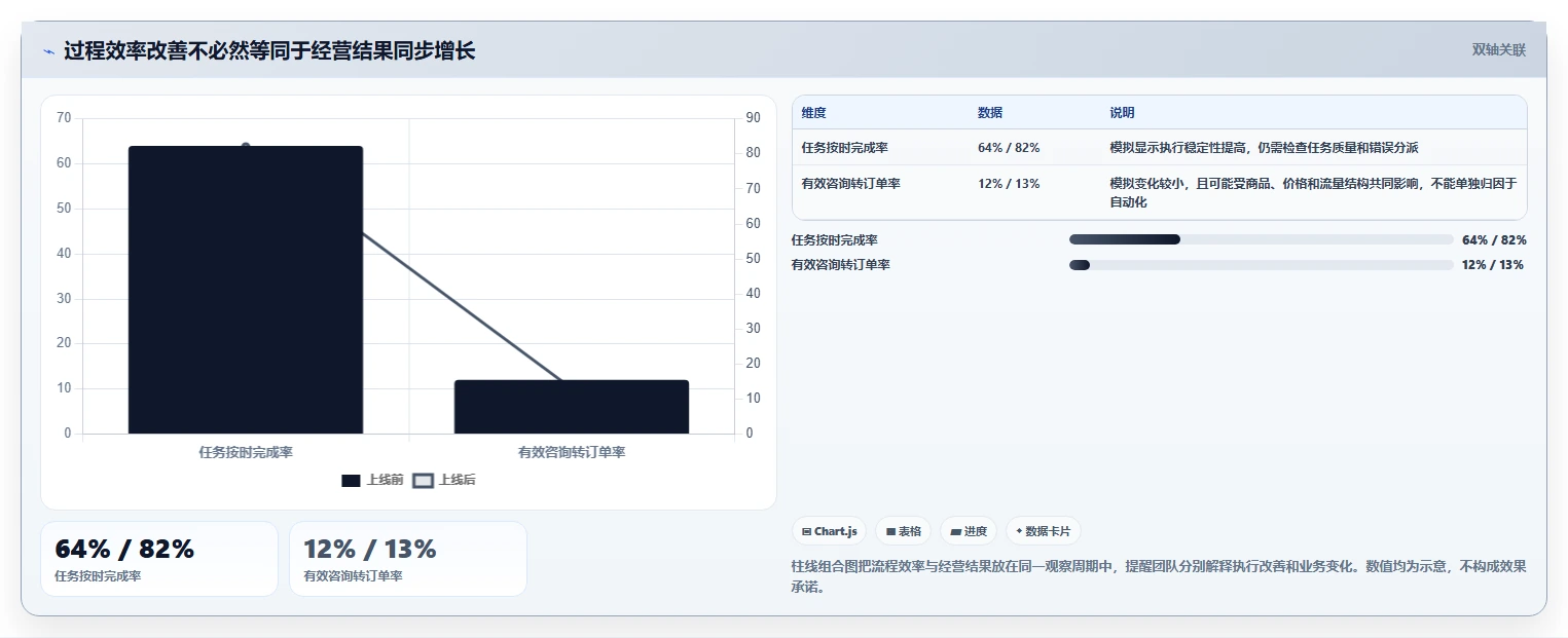 店铺运营包括哪些方面使用技巧：流量运营对应的自动化方案方法