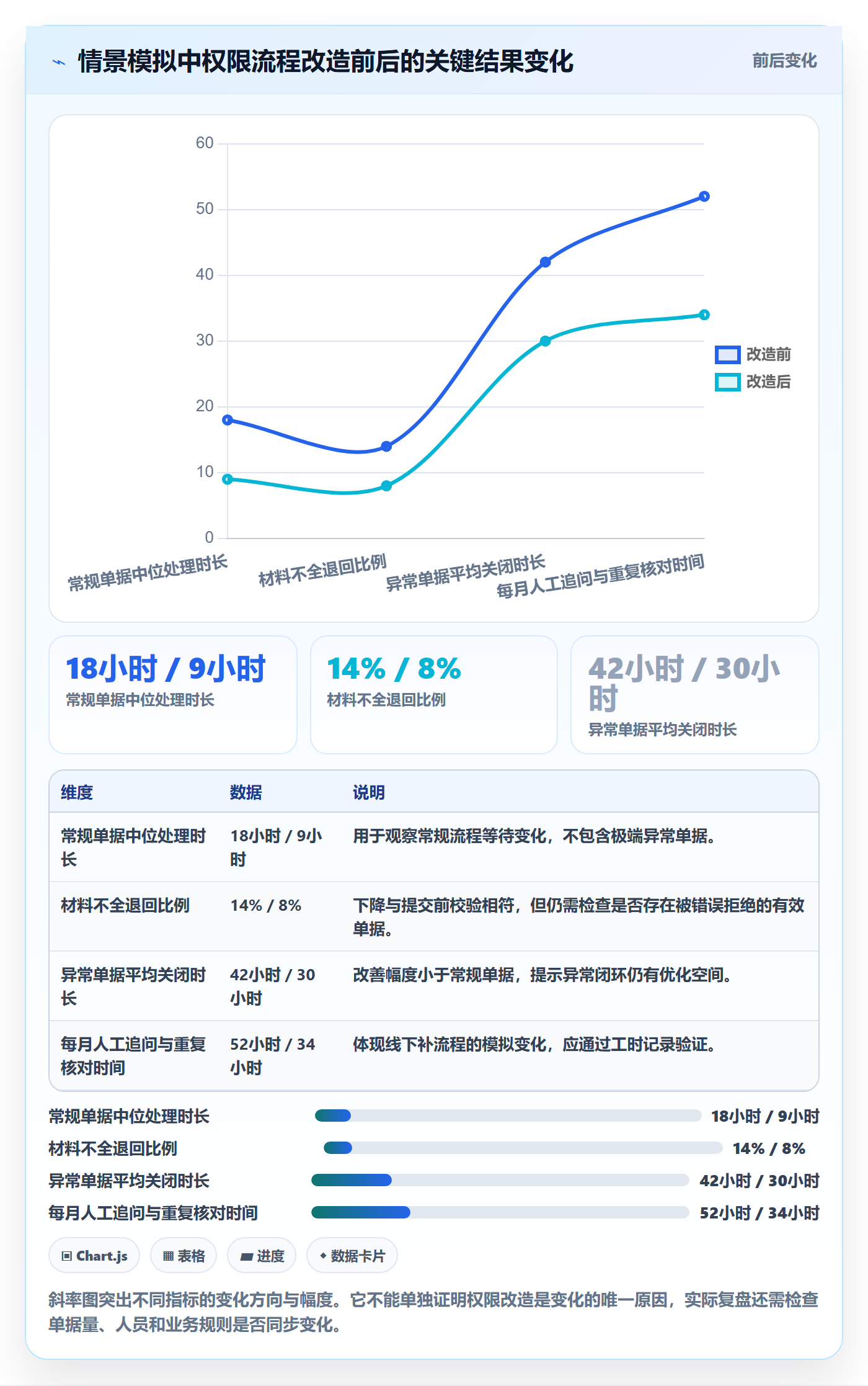 分账系统使用技巧：权限风控对应的效率提升方法
