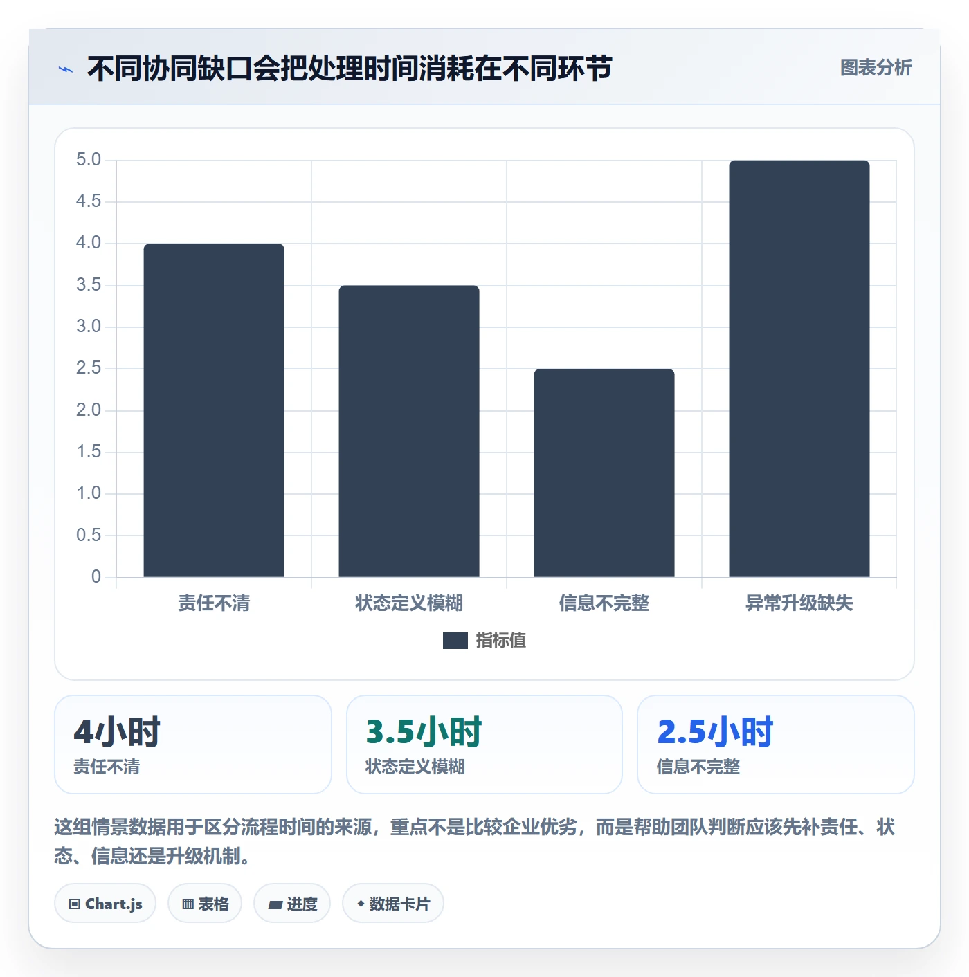 分账系统管理要点:退款处理的团队协同如何设计