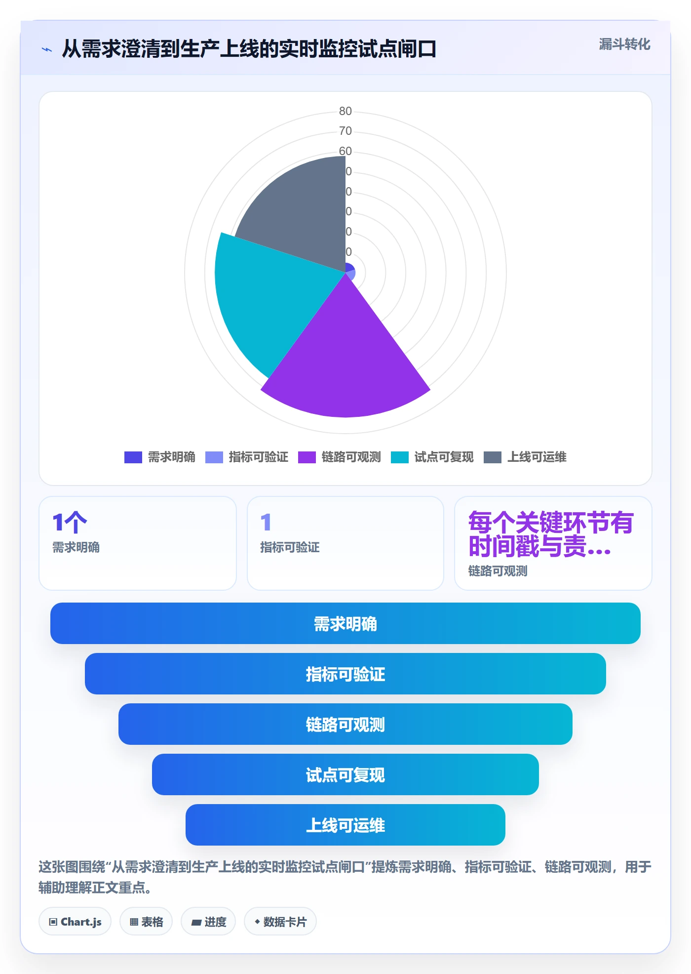 bi 平台方案设计：实时监控场景的选型方法怎么做