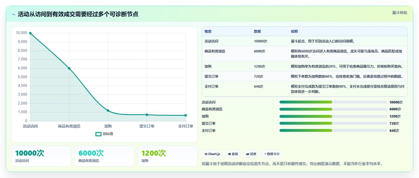 店铺运营包括哪些方面选择标准:活动运营维度如何评估风险排查