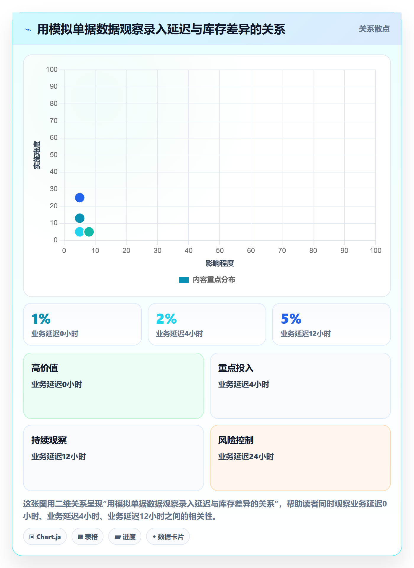 库存管理系统怎么落地？从库存台账讲清系统搭建