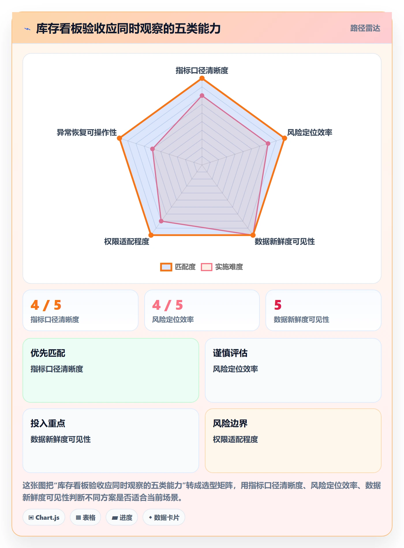 bi 平台优化清单：仪表盘与旺季准备的关键动作