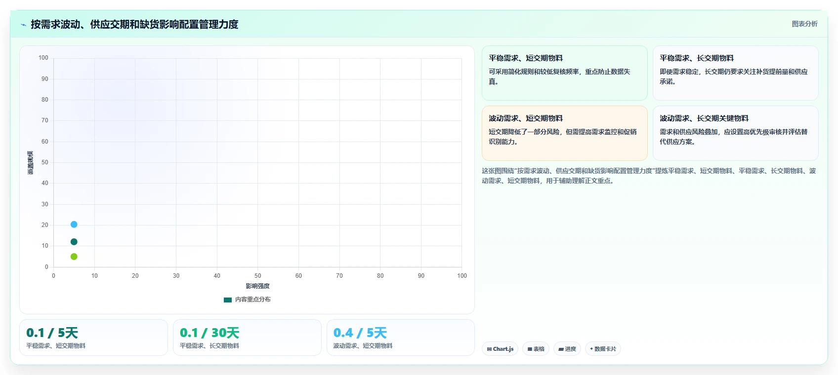 仓库安全库存管理工作指南：用标准化管理解决安全库存公式问题