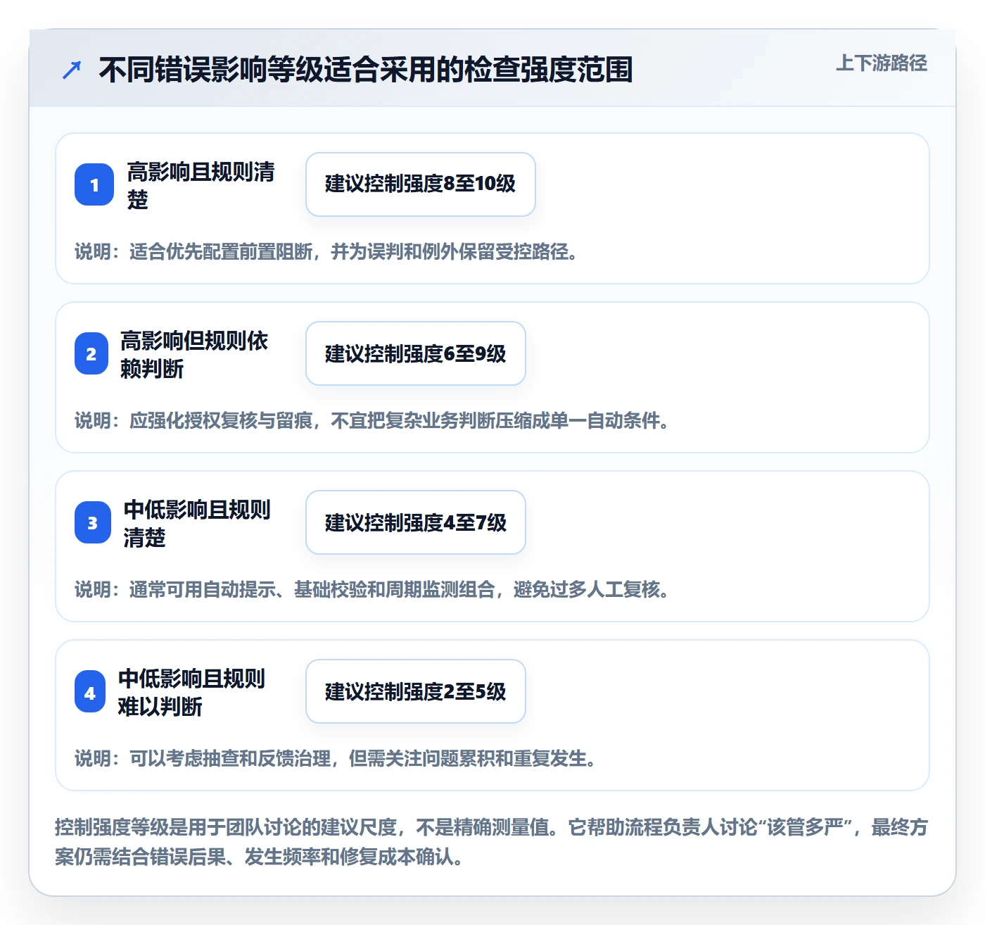 erp数据录入业务拆解：质量检查为什么影响流程设计