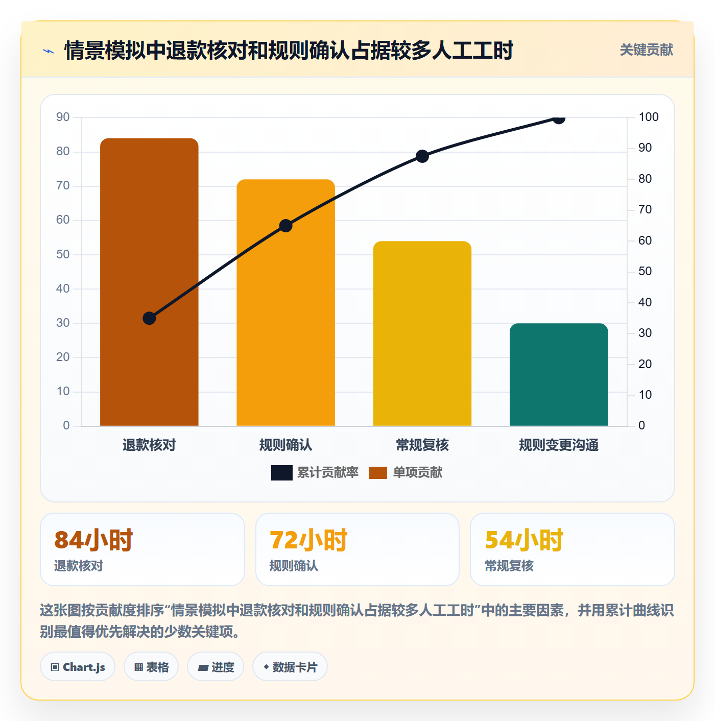 分账系统场景解析：分账规则中的效率提升怎么处理
