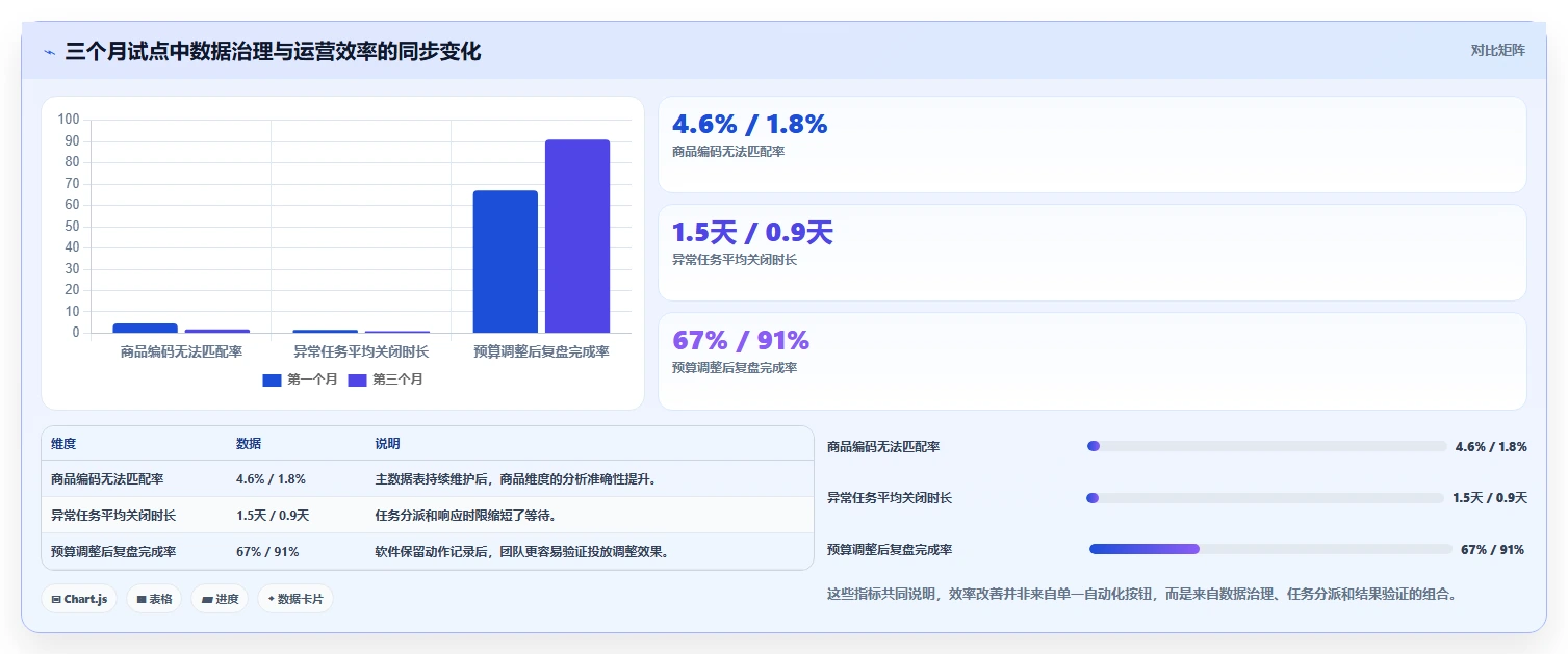 电商辅助软件：运营助理落地路线图：从投放优化走向节省操作时间