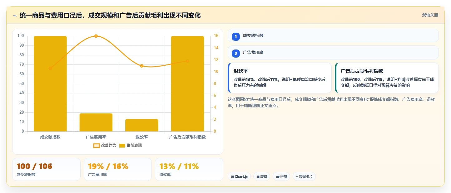 电商辅助软件：创业公司怎么用：从图片制作到控制软件预算