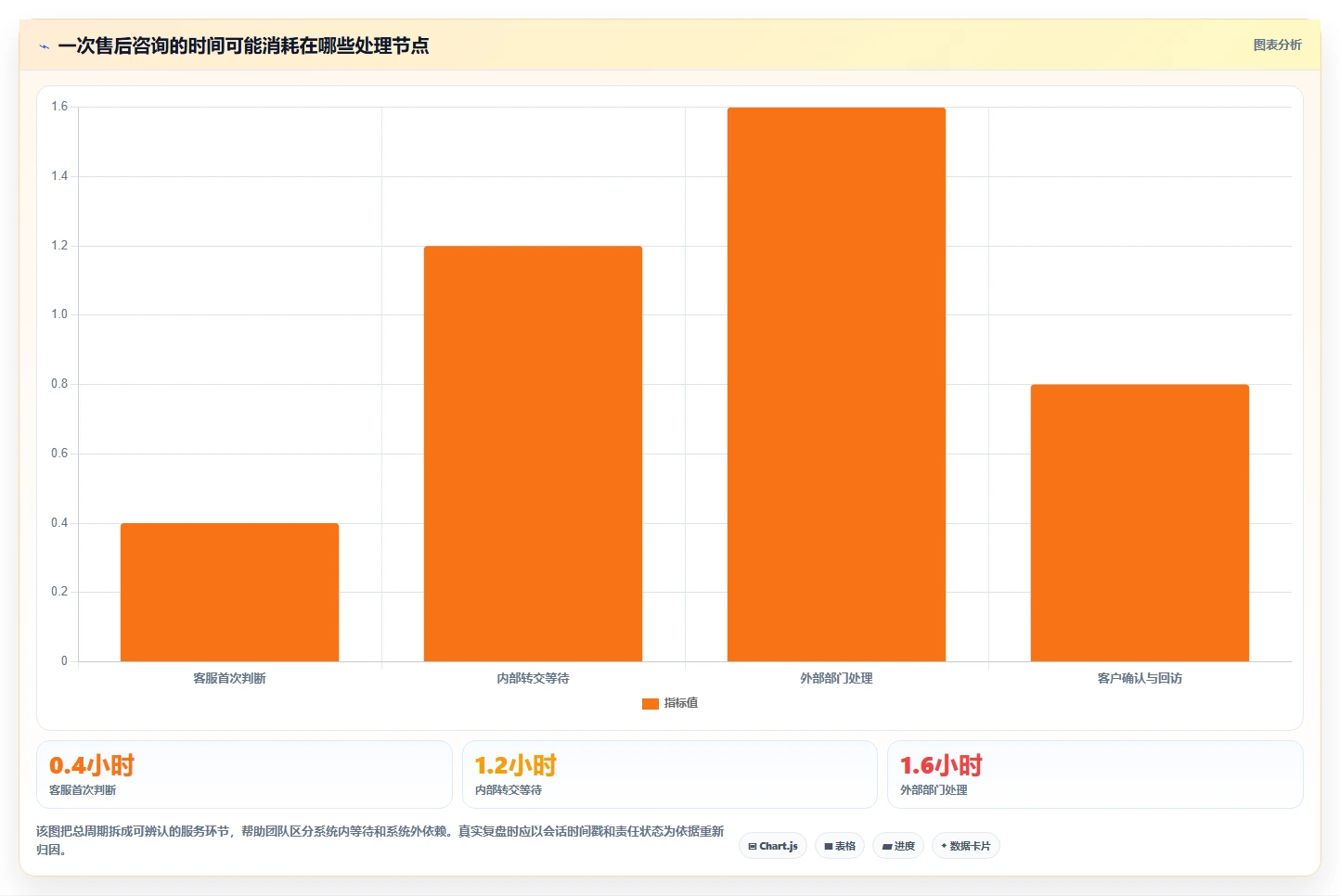 电商crm系统优化清单：客服协同与新手避坑的关键动作