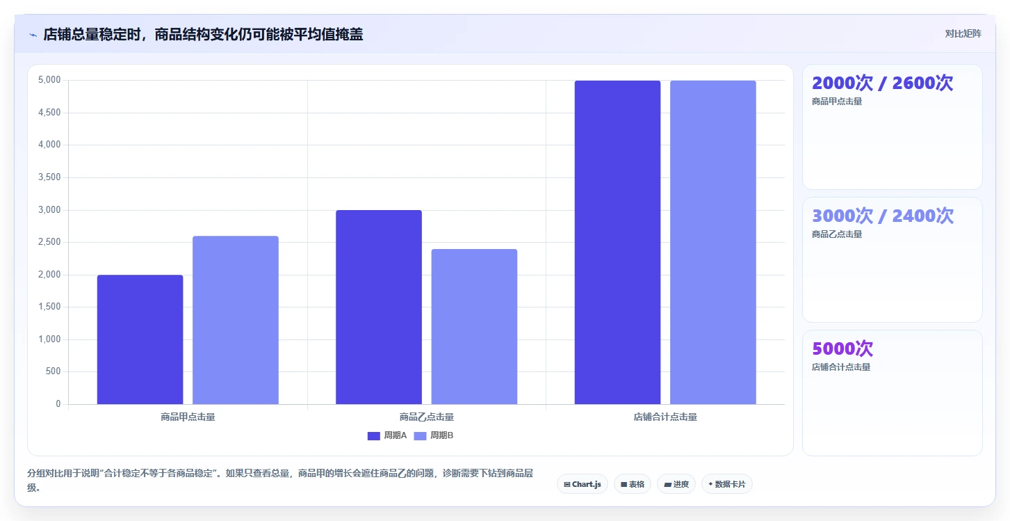 拼多多数据分析工具免费业务拆解：店铺诊断为什么影响精细化运营