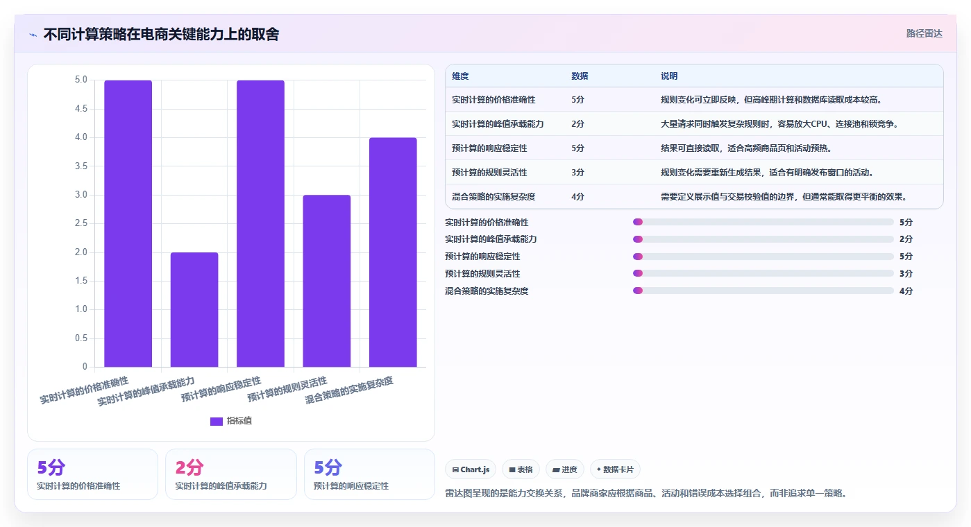 电商系统开发：品牌商家精细化指南：从需求梳理发现高峰期卡顿根因
