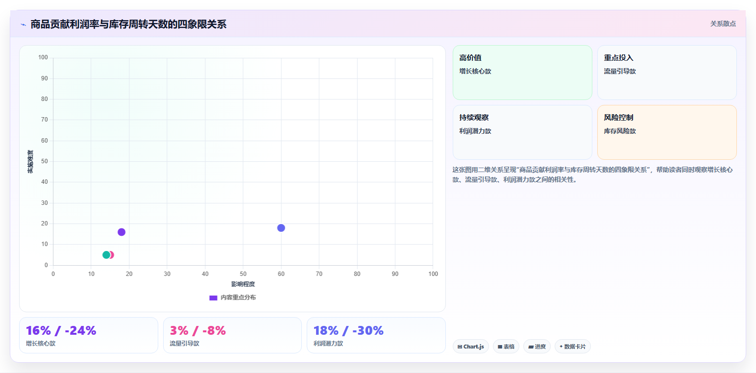 电商辅助软件：创业公司增长视角：用数据分析放大建立工具体系