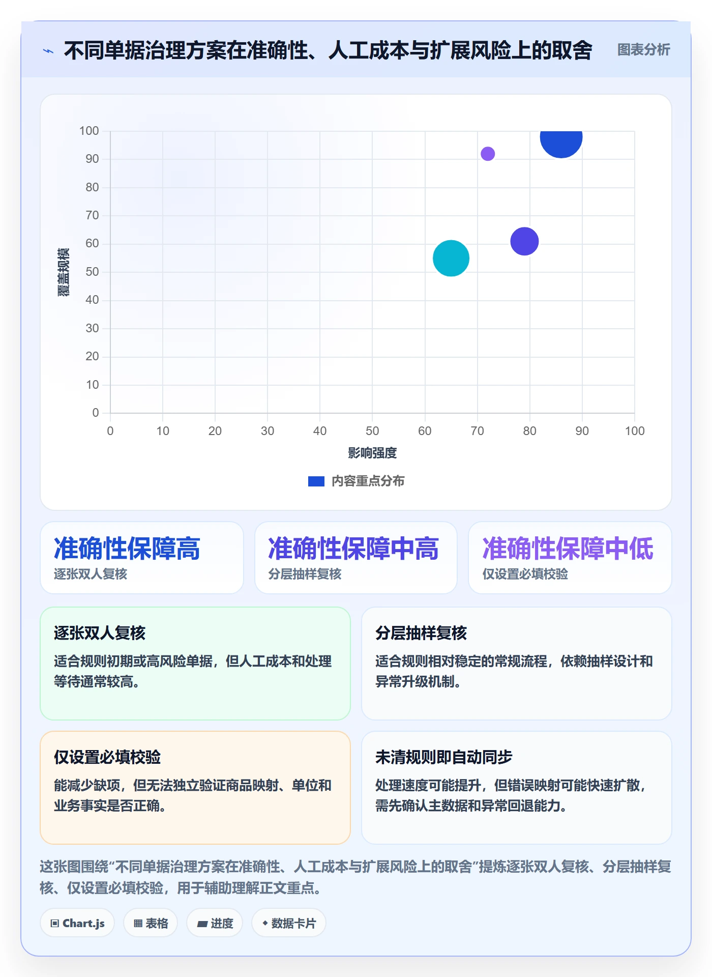 erp数据录入实战复盘：从单据规范验证中小商家效果