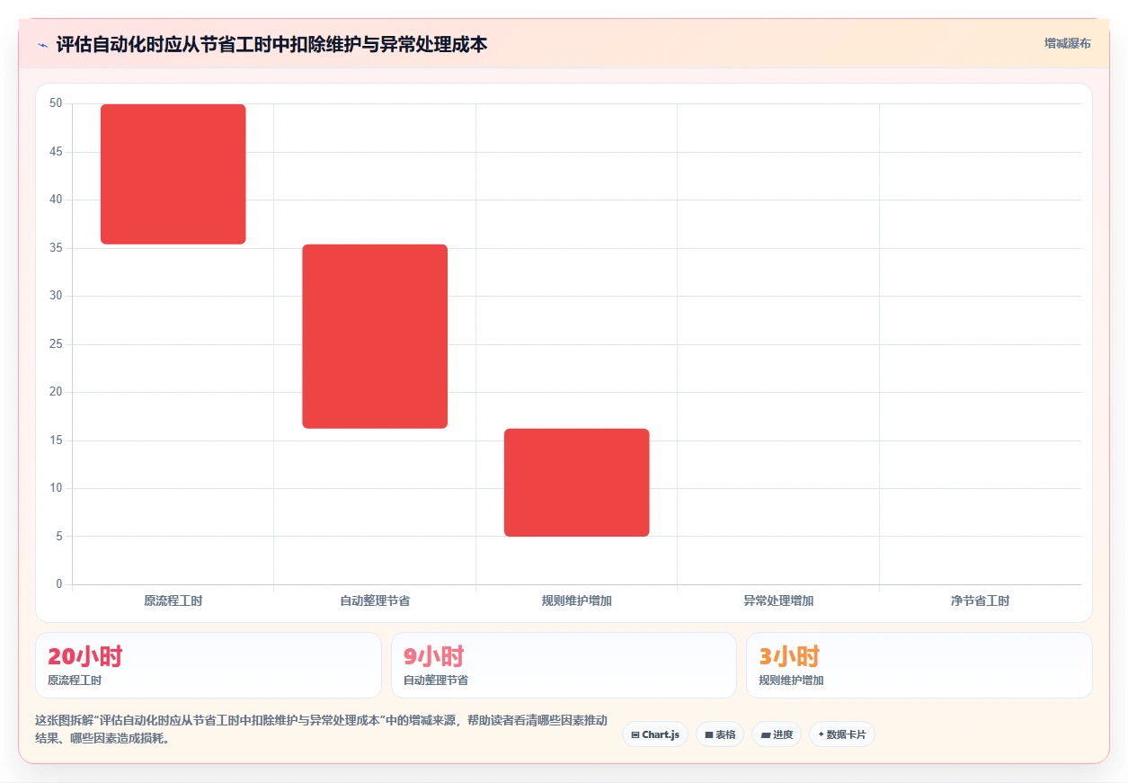 拼多多数据分析工具免费数据方法：用活动表现支撑自动化方案判断