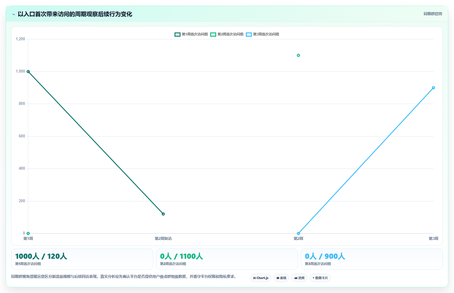 如何运营好一个店铺问题诊断：流量获取如何用工具对比改进