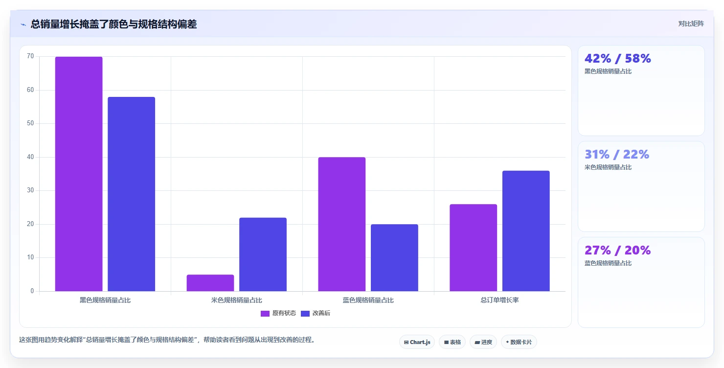 电商仓储管理：品牌零售商自查表：旺季保障最容易出现的补货凭感觉