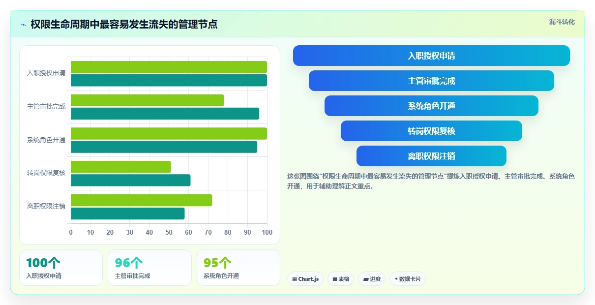 运营管理平台怎么管？以权限管理为核心的标准化管理方案