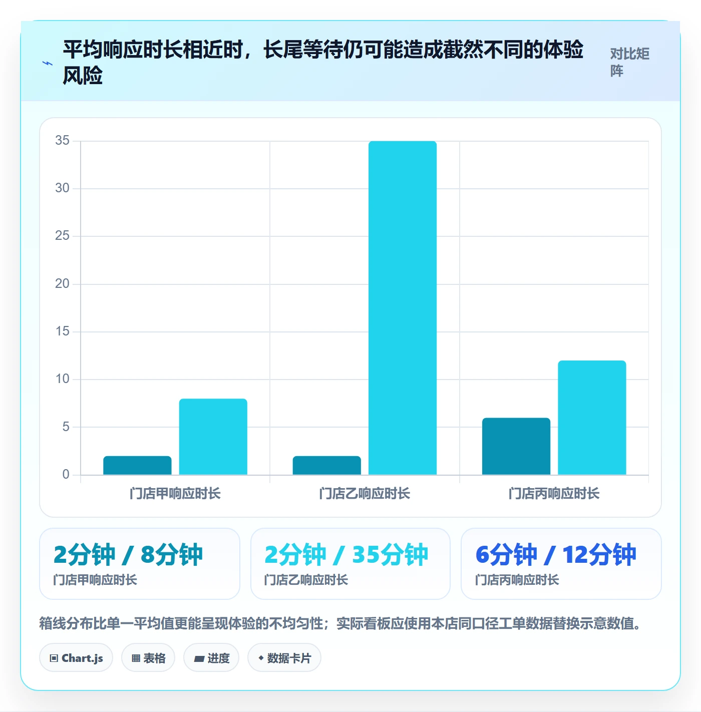 店铺运营管理配置指南：客户体验需要哪些指标体系设置