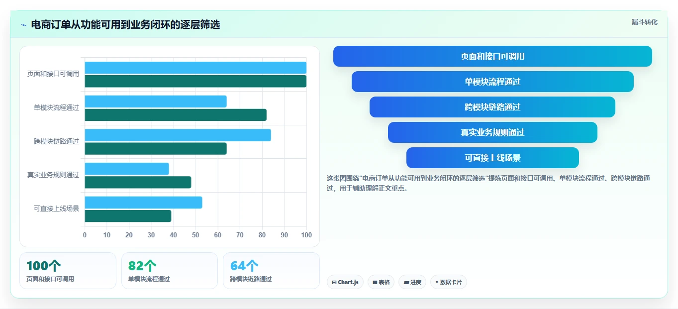 电商系统开发：企业管理层常见误区：上线验收为什么总遇到交付延期