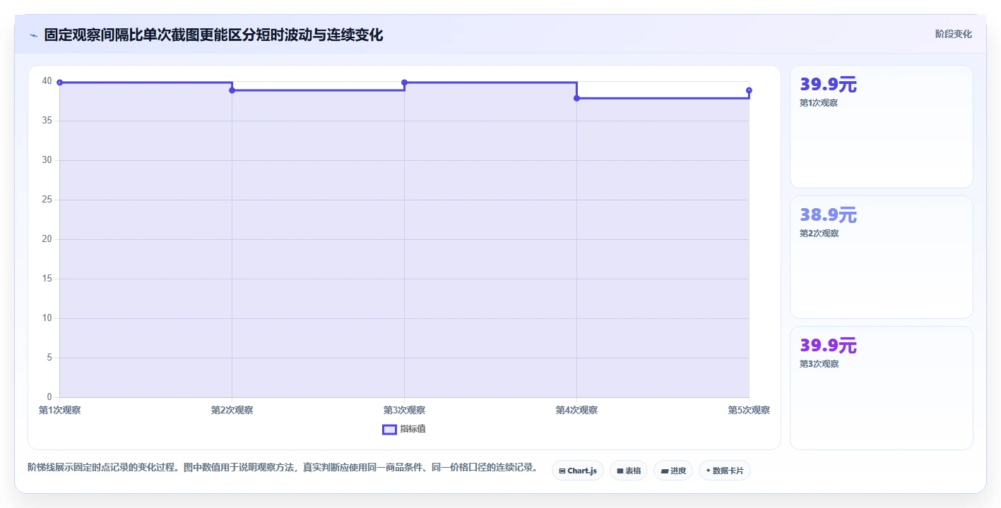 拼多多数据分析工具免费选择标准：价格分析维度如何评估旺季准备