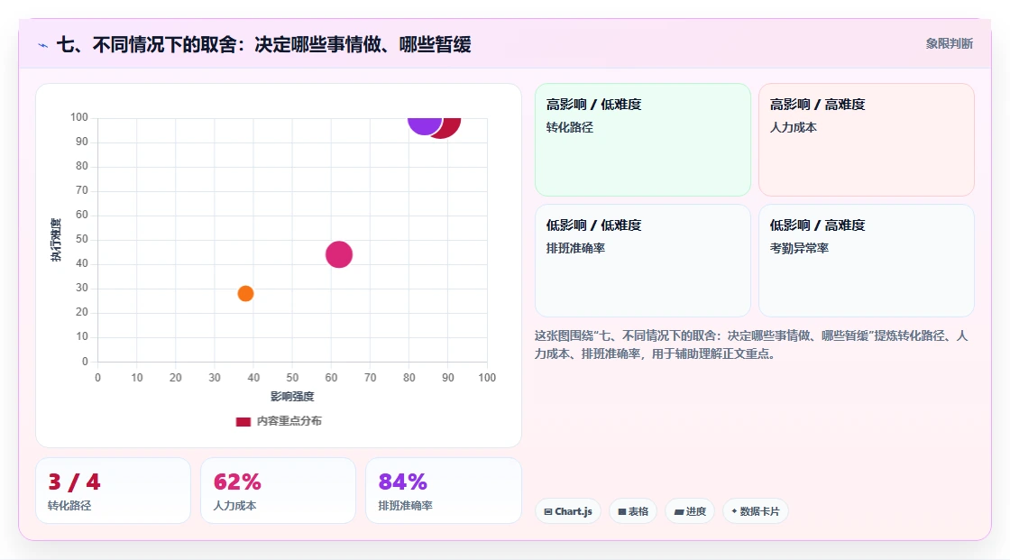 七、不同情况下的取舍:决定哪些事情做、哪些暂缓