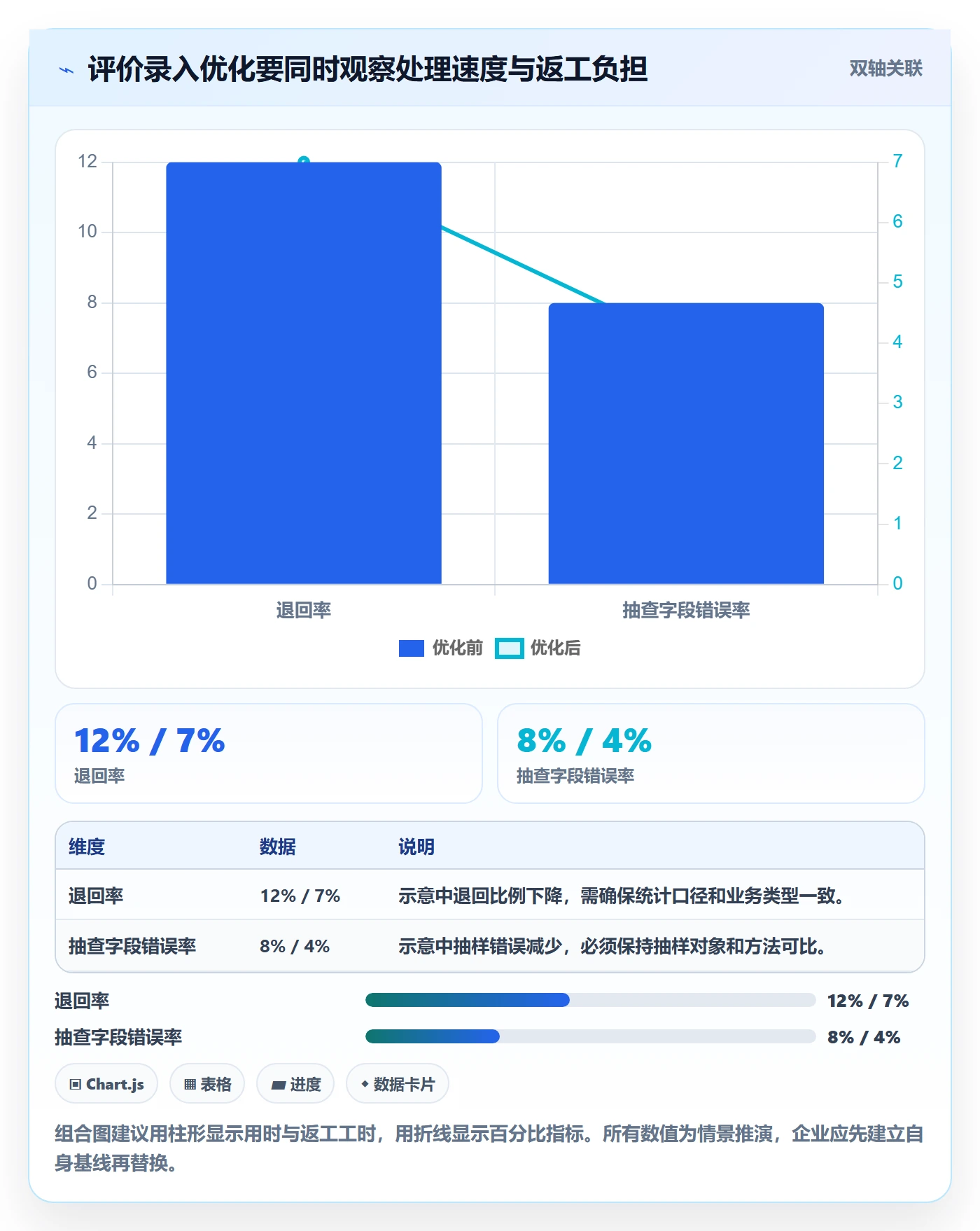 erp数据录入怎么优化？先从质量检查的旺季准备入手