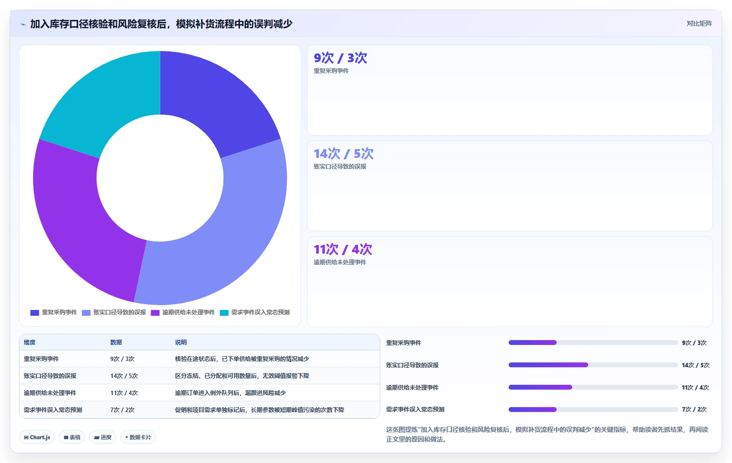 仓库安全库存管理规划方法：补货点设置与风险排查如何衔接