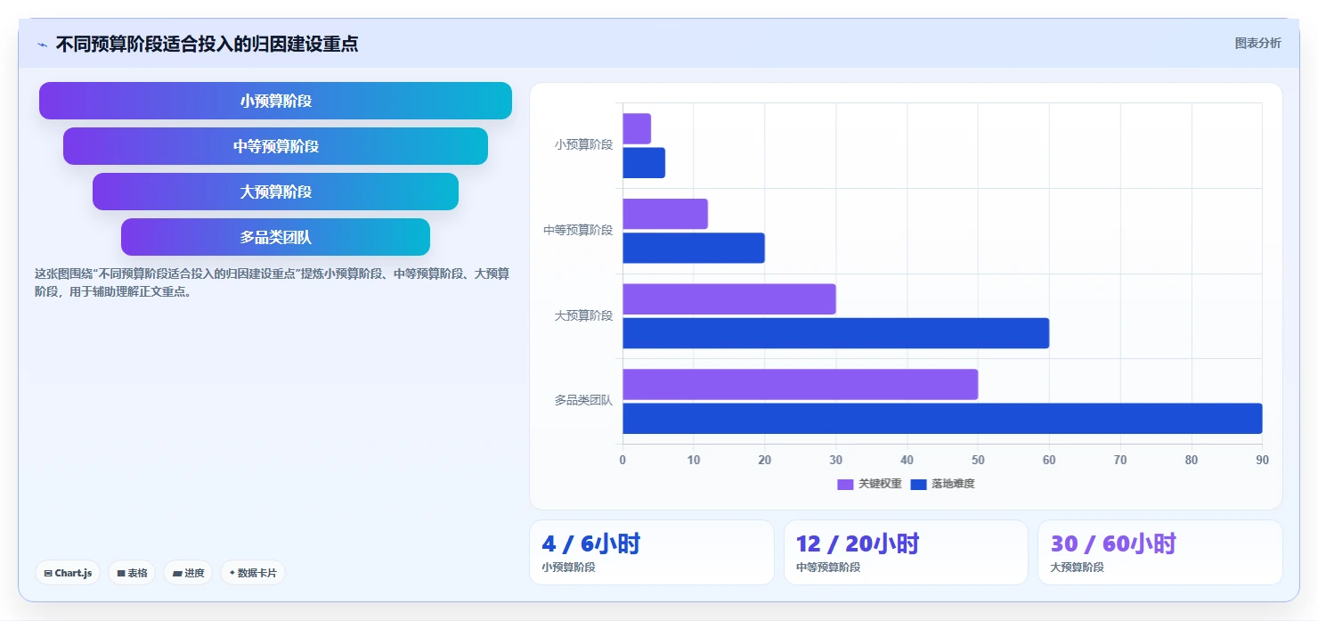 小红书数据分析：投放团队实战复盘：搜索优化中投放难归因的定位步骤