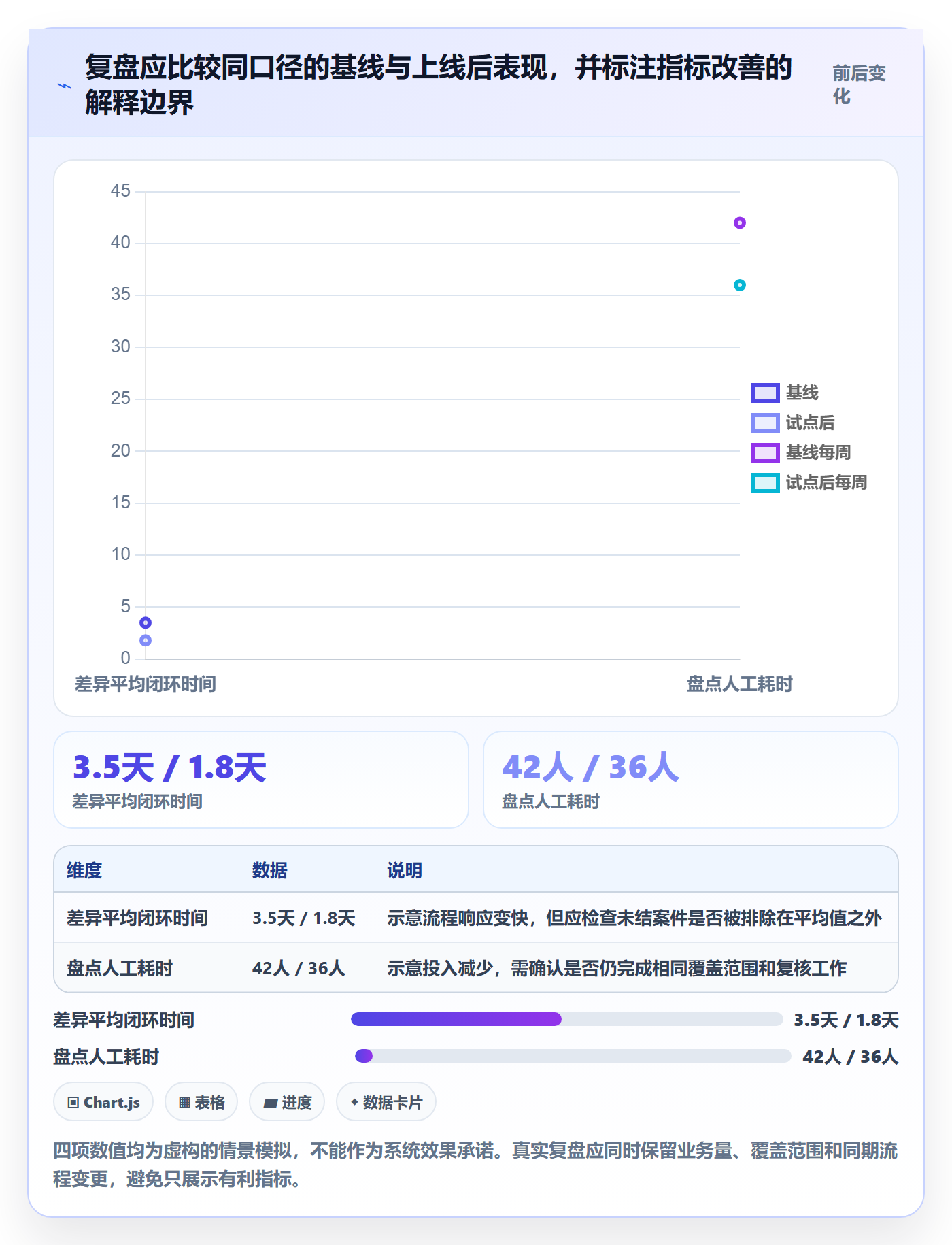 库存管理系统建设路线：从盘点管理到旺季准备分几步