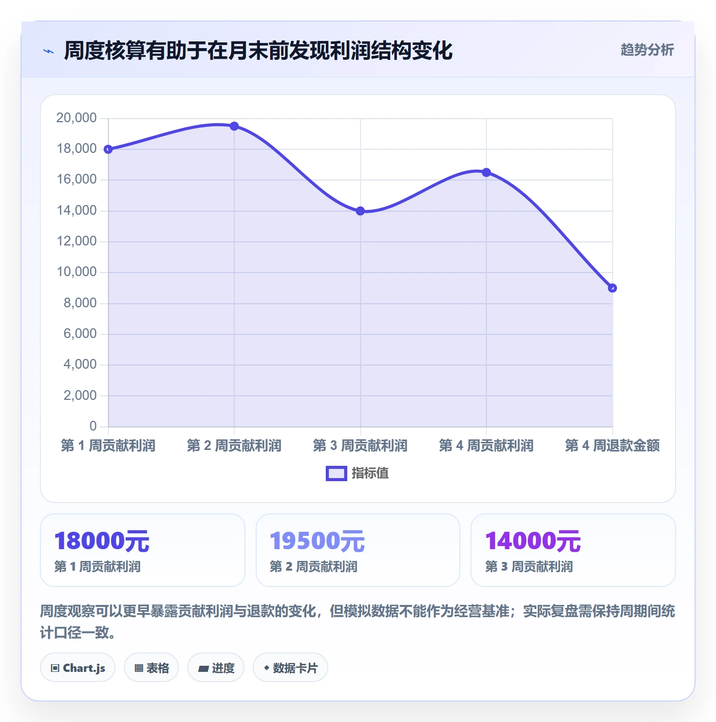 想做好店铺运营管理，先掌握效率提升中的利润核算
