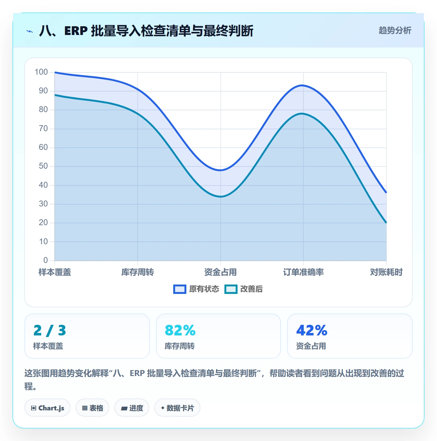 八、ERP 批量导入检查清单与最终判断