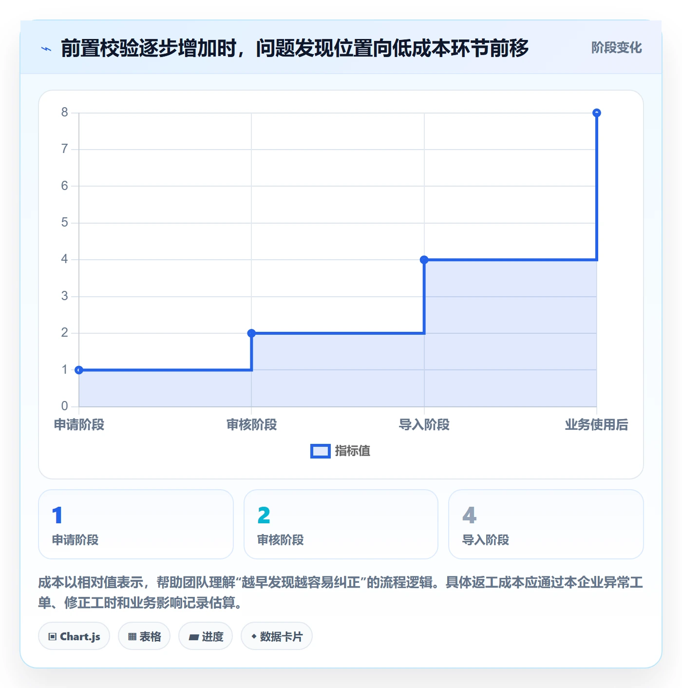 erp数据录入怎么管?以基础资料为核心的新手避坑方案