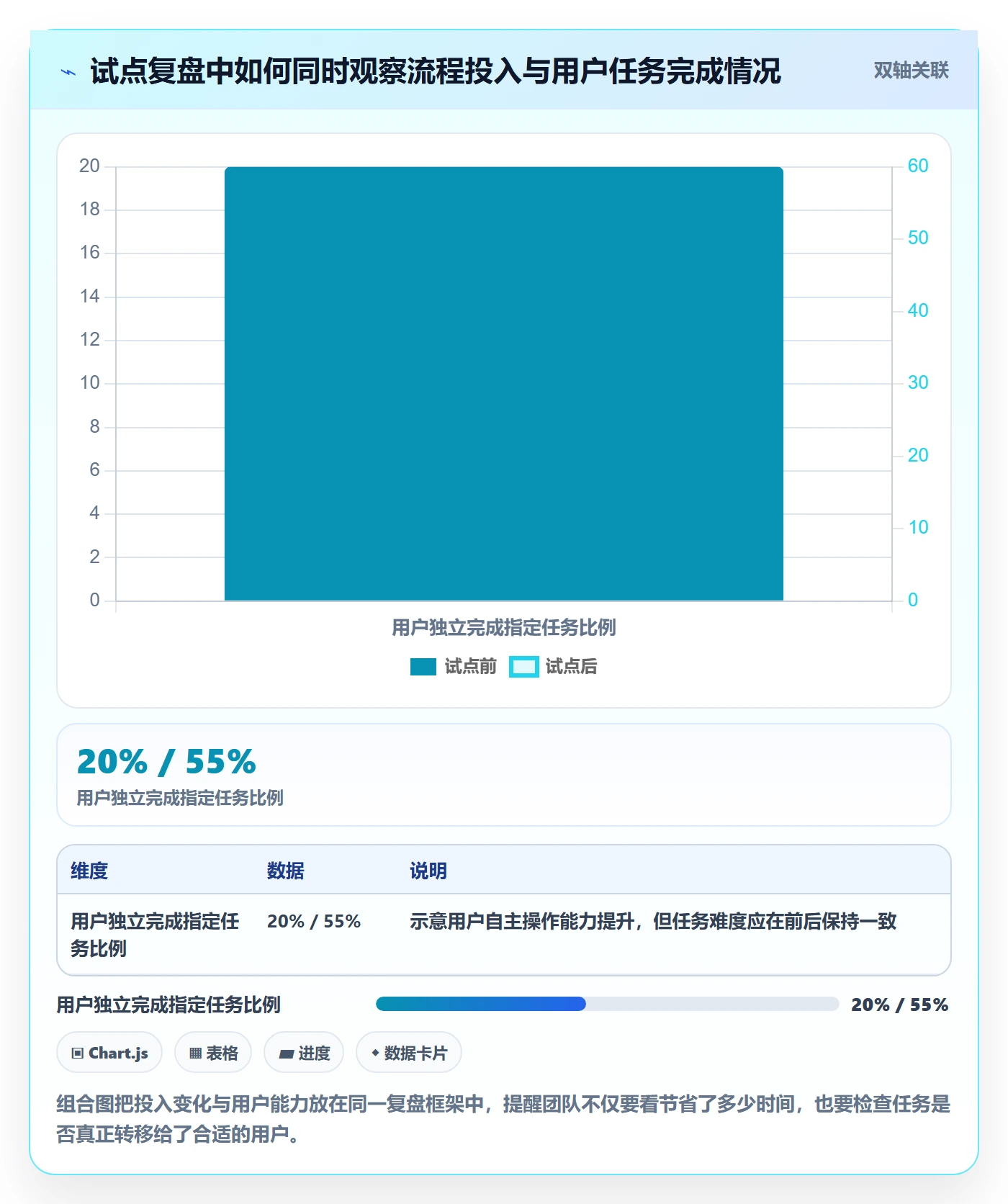 bi 平台建设路线：从自助分析到选型方法分几步