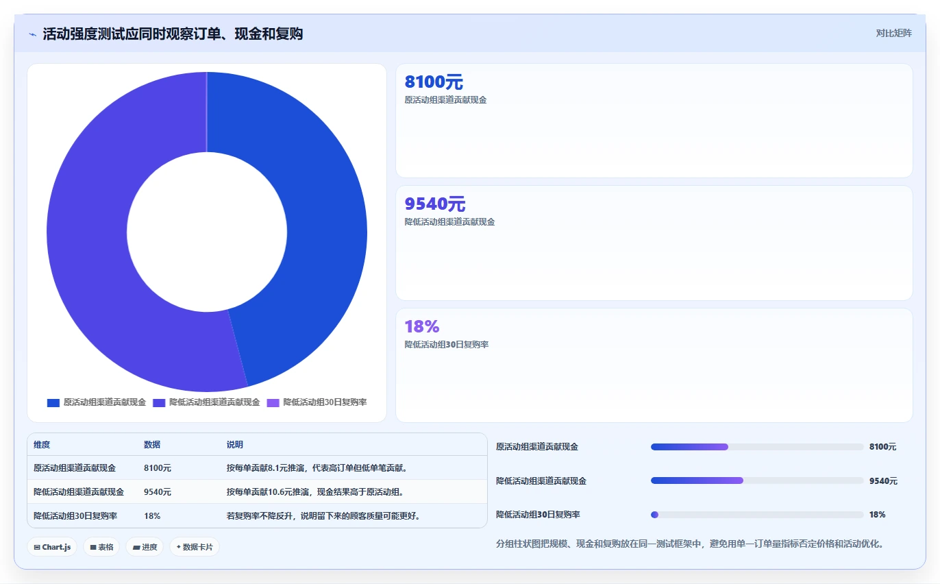 餐饮店报表：区域经理老板关心什么：现金流水能否解决外卖抽佣高