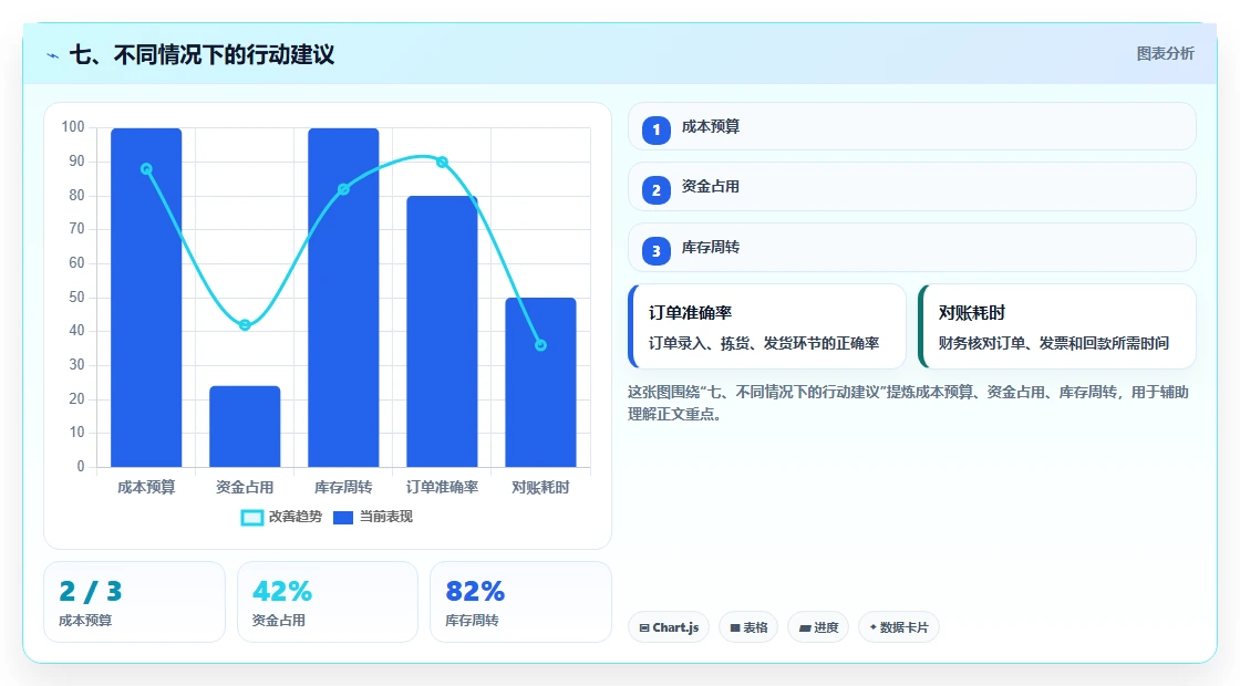 七、不同情况下的行动建议