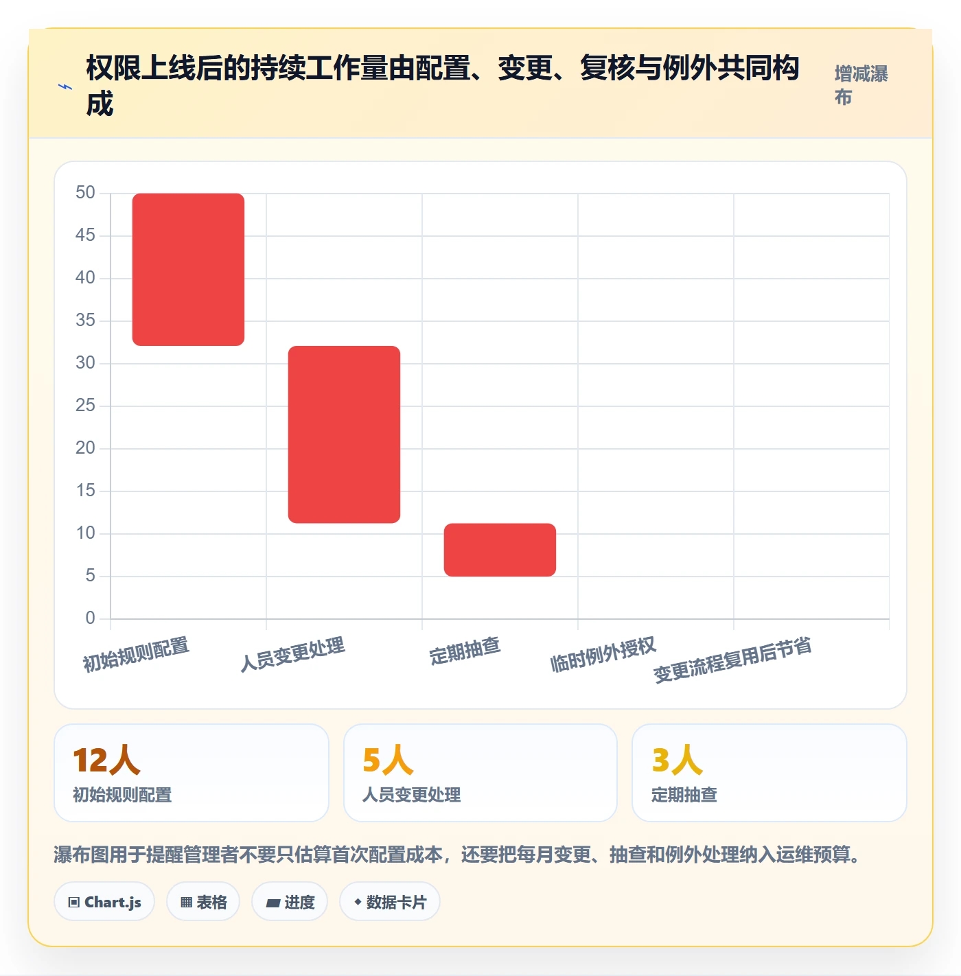 bi 平台数据方法：用权限体系支撑新手避坑判断