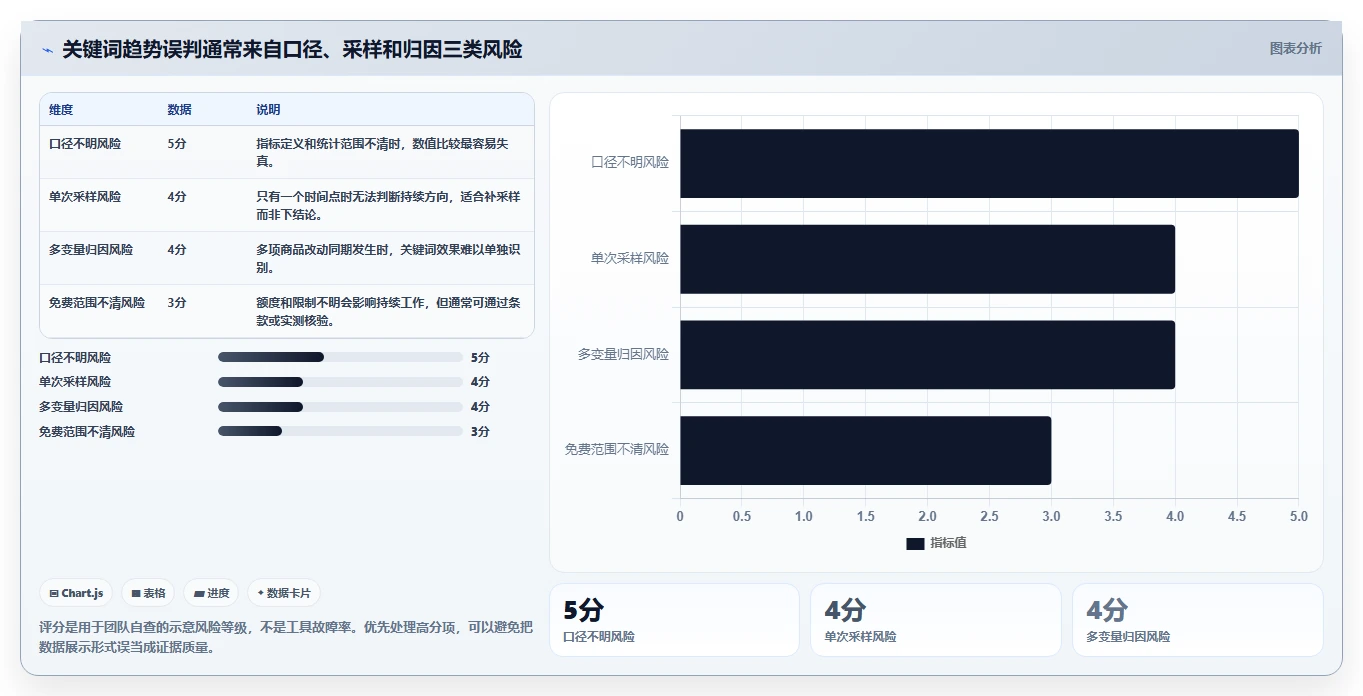 拼多多数据分析工具免费工作指南：用选型方法解决关键词趋势问题