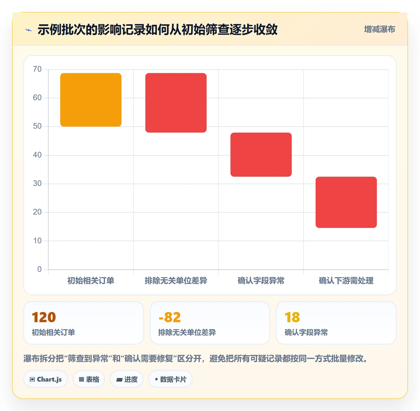 erp数据录入业务拆解：错误修正为什么影响增长策略