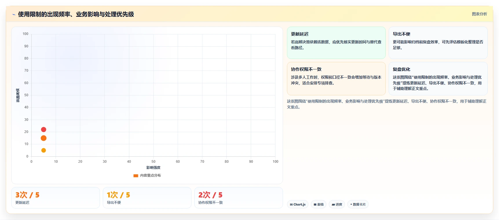 拼多多数据分析工具免费怎么优化？先从使用限制的旺季准备入手
