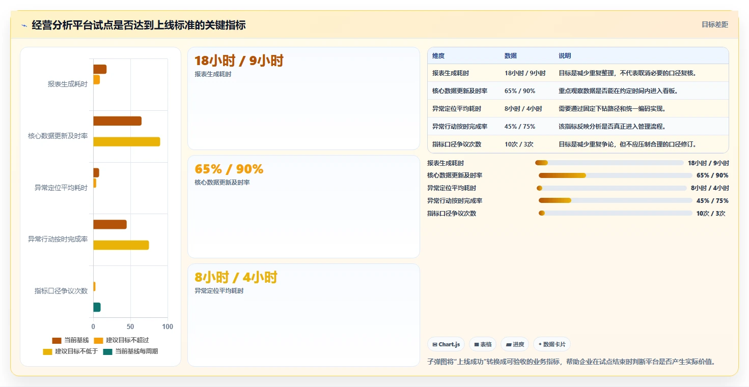 运营管理平台工具对比全解析：重点看懂经营分析